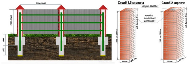 Забор из кирпича и профнастила схема