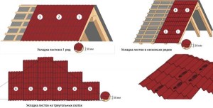 Советы от профессионала: как правильно покрыть крышу металлочерепицей
